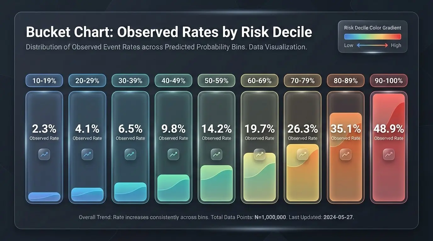 Backtesting dei Modelli Calcistici